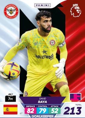 David Raya 2023 Panini Adrenalyn XL Premier League Plus