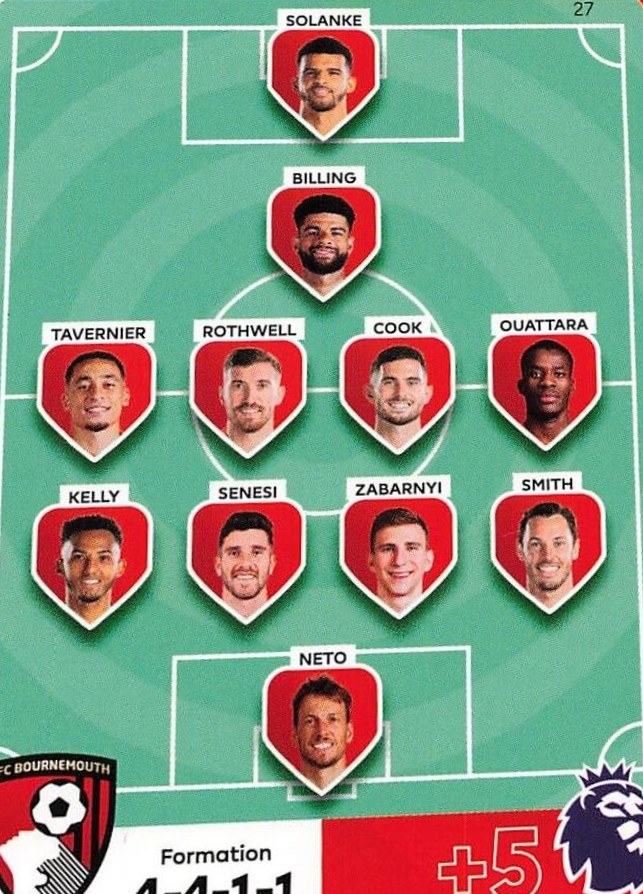 Line Up 2024 Panini Adrenalyn XL Premier League